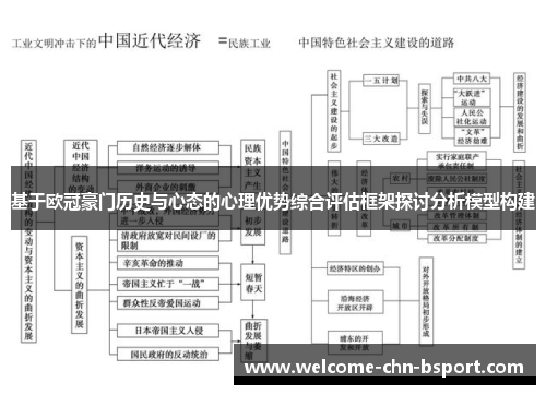 基于欧冠豪门历史与心态的心理优势综合评估框架探讨分析模型构建 基于欧冠豪门历史与心态的心理优势综合评估框架探讨分析模型构建