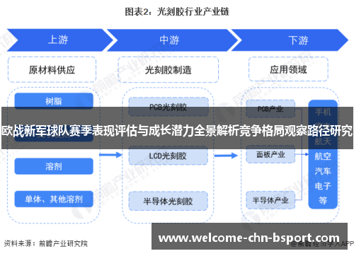 欧战新军球队赛季表现评估与成长潜力全景解析竞争格局观察路径研究