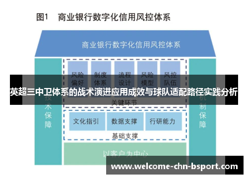 英超三中卫体系的战术演进应用成效与球队适配路径实践分析